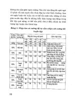 Thể dục thể hình – Phương pháp tập luyện part 2 pptx