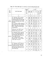 Sổ tay nhiệt luyện tập 2 part 2 docx