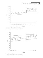 BUY, SELL, OR HOLD: MANAGE YOUR PORTFOLIO FOR MAXIMUM GAIN phần 7 pot