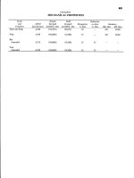 Stainless Steel Manual Part 4 docx