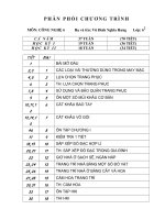 PP Chương trình Công nghệ 6 pps