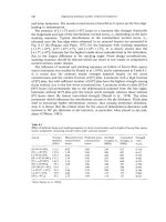 Engineered Interfaces in Fiber Reinforced Composites Part 13 ppsx