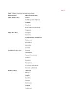 A clinical guide to stem cell and bone marrow transplantation - part 9 docx
