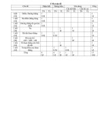 kiểm tra hình học 6 Ci ppsx