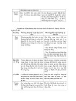 Giáo trình phương pháp dạy học thể dục và trò chơi vận động cho học sinh tiểu học part 7 pot