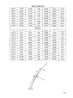 Phương pháp thiết kế tuyến Clothoid cho đường ô tô part 8 ppsx