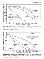 The Materials Science of Coatings and Substrates Part 5 pdf