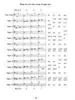 Guitar Bass – Phong cách Châu Âu part 3 ppsx