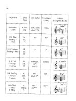 Nhạc lý nâng cao thực hành part 5 potx