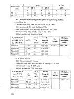 Kỹ thuật sấy part 5 docx