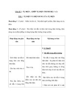 Chủ đề 1 : TỤ ĐIỆN – GHÉP TỤ ĐIỆN THÀNH BỘ (3 tiết) pptx