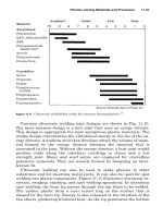 Handbook of Materials for Product Design Part 14 pptx