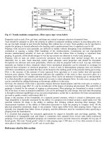 Volume 21 - Composites Part 2 pot