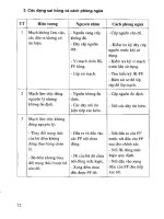 Giáo trình thực hành kỹ thuật số part 8 potx