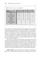 everyone is a customer a proven method for measuring the value of every relationship in the era of collaborati phần 7 ppt