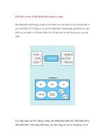 Kiến thức cơ bản về điều khiển điện tử động cơ xăng pptx