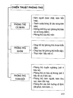 Kỹ chiến thuật và phương pháp giảng dạy bóng đá part 8 potx