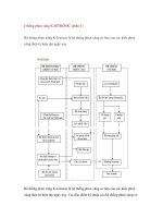 ệ thống phun xăng K-JETRONIC (phần 1) pdf