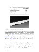 Composites Manufacturing - Materials, Product, and Process Engineering Part 10 pps
