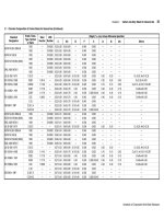 Handbook of Comparative World Steel Standards Part 2 ppsx