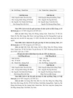 Giáo trình đá cầu part 2 pptx