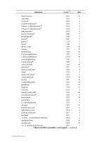 Handbook of Optical Materials Part 15 potx