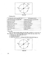 Giáo trình công nghệ CNC part 10 ppt