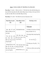 Tiết 17. NĂNG LƯỢNG TỪ TRƯỜNG CỦA ỐNG DÂY ppt