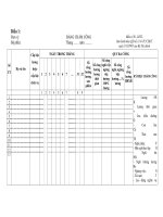 Sơ đồ tổ chức bộ máy quản lý SXKD của công ty công trình giao thông III Hà Nội docx