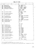 Vi nấm dùng trong công nghệ sinh học part 7 pdf