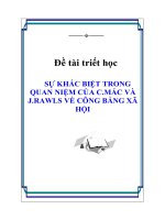 Đề tài triết học 