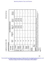 McGraw-Hill Machining and Metalworking Handbook 3rd ed - R. Walsh_ D. Cormier (McGraw-Hill 2006) WW Part 6 potx