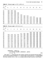Manual Gearbox Design Part 7 docx