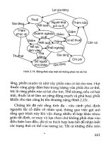 Tư duy hệ thống part 3 pptx