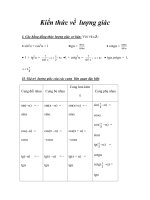 Kiến thức về lượng giác pot