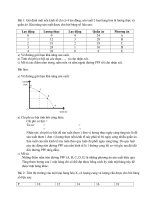 bai tap kinh te vi mo nam 2011 pot