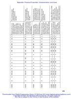 McGraw-Hill Machining and Metalworking Handbook 3rd ed - R. Walsh_ D. Cormier (McGraw-Hill 2006) WW Part 4 docx