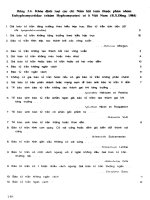 Vi nấm dùng trong công nghệ sinh học part 8 pptx