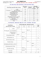 Đề kiểm tra học kì 1 Trường THPT Lê Thánh Tông ppt