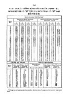 Sổ tay tiếng anh kỹ thuật part 9 ppt