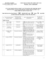 Quyết định số 108/2006/QĐ-BNN ngày 08 tháng 12 năm 2006 ppsx