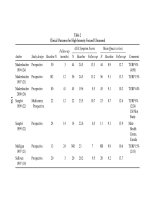 Management of Benign Prostatic Hypertrophy - part 7 pps