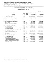 công ty cp kinh doanh  phát triển bình dương báo cáo tài chính hợp nhất quý 1  năm tài chính kết thúc 31 tháng 12 năm 2014 bảng cân đối kế toán hợp nhất 31 tháng 3 năm 2014 báo cáo lưu chuyển tiền tệ kết quả hoạt động kinh doanh