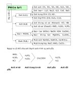 đề cương ôn tập hóa học lớp 9 khái quát
