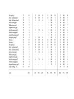 Project Planning Control 4 E Part 11 doc