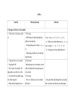 Ôn tập toán lớp 6 ppsx