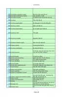 Tiếng anh ngành kinh tế_2 potx