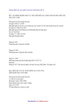 TUYỂN TẬP 430 câu hỏi môn lịch sử phần lịch sử việt nam cận hiện đại docx