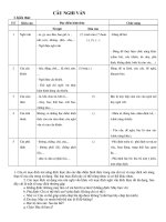 TIẾNG VIỆT học kì II ngữ văn 8