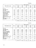 Định mức dự toán công trình – Phần lắp đặt part 6 potx